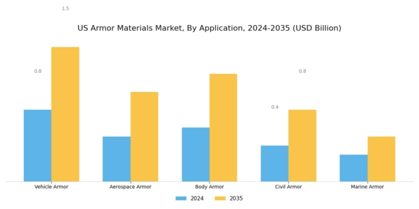US Ceramic Armor Materials Market Segment Image 1