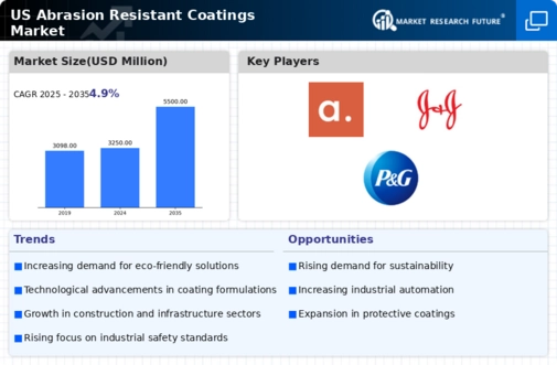 US Abrasion Resistant Coatings Market Infographic