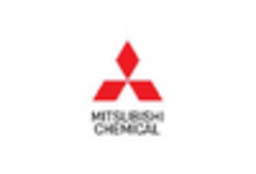 US Bisphenol A Market key player