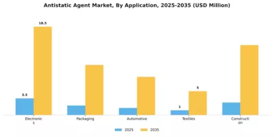 Antistatic Agent Market Segment Image 0