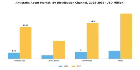 Antistatic Agent Market Segment Image 1