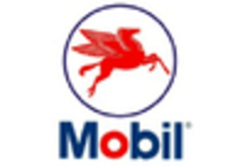 US Tackifier Market key player