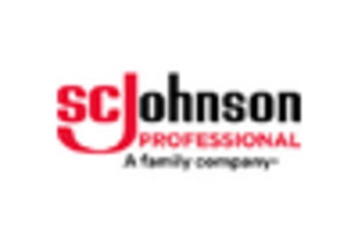 US Tackifier Market key player