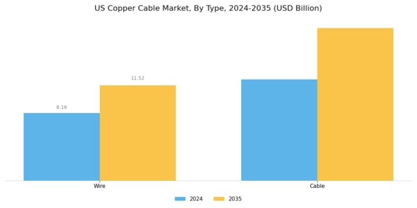 US Copper Cable Market Segment Image 0