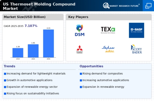 US Thermoset Molding Compound Market Infographic