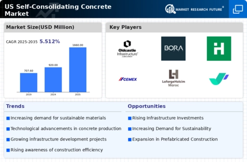 US Self consolidating Concrete Market Infographic