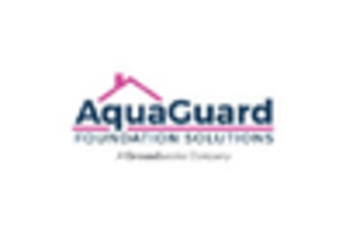 US Crash Barrier Systems Market key player