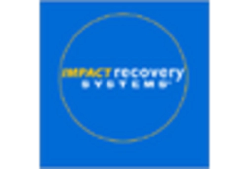 US Crash Barrier Systems Market key player