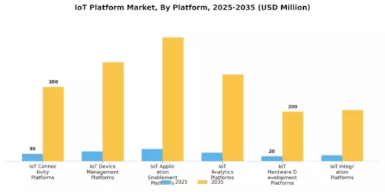 IOT Platform Market Segment Image 0