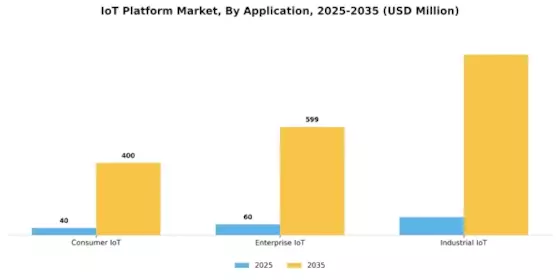 IOT Platform Market Segment Image 3