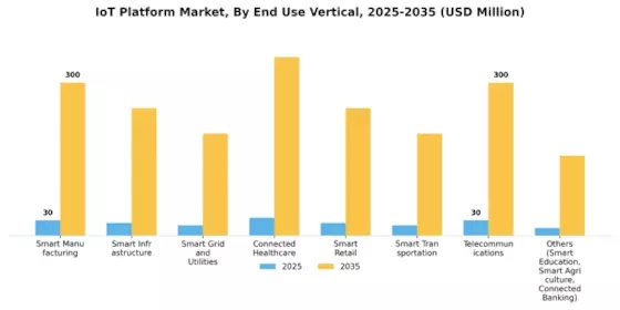 IOT Platform Market Segment Image 4