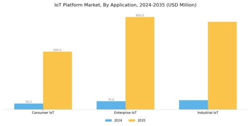 IOT Platform Market Segment Image 3