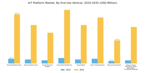 IOT Platform Market Segment Image 4