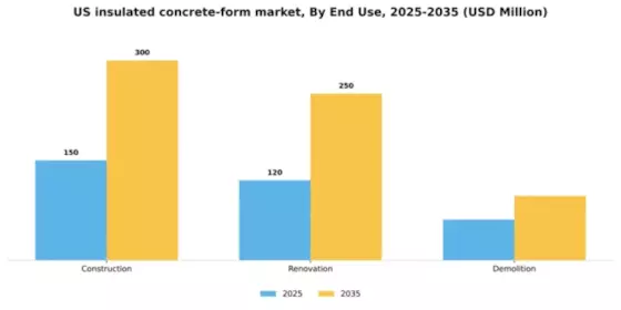 US Insulated Concrete Form Market Segment Image 2