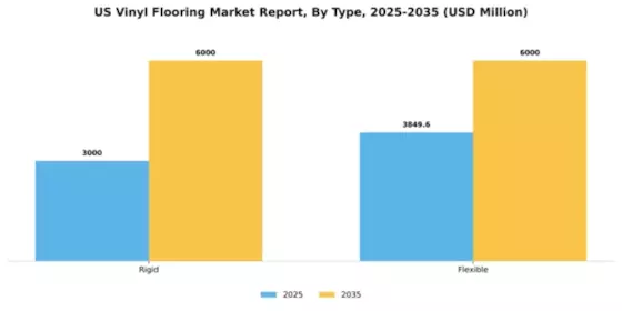 US Vinyl Flooring Market Segment Image 4