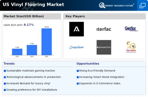 US Vinyl Flooring Market Infographic
