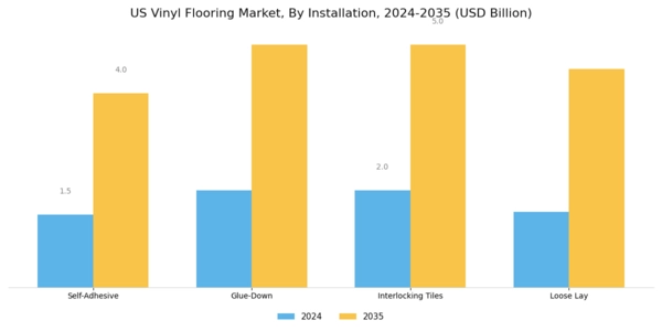 US Vinyl Flooring Market Segment Image 2