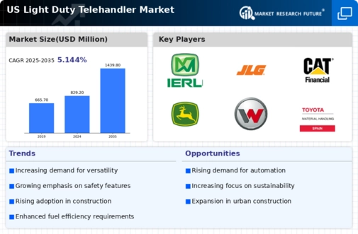 US Light Duty Telehandler Market Infographic