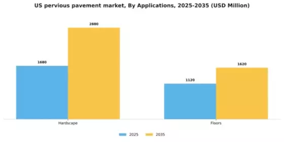 US Pervious Pavement Market Segment Image 0