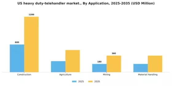 US Heavy Duty Telehandler Market Segment Image 0