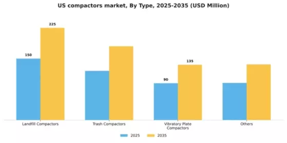 US Compactors Market Segment Image 1