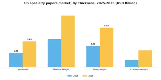 US Specialty Papers Market Segment Image 4