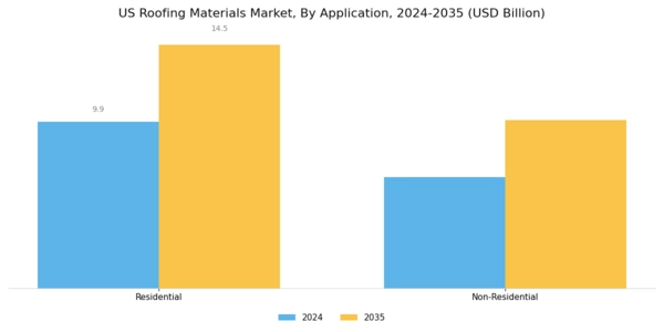 US Roofing Materials Market Segment Image 1