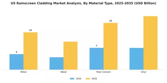 US Rainscreen Cladding Market Segment Image 3