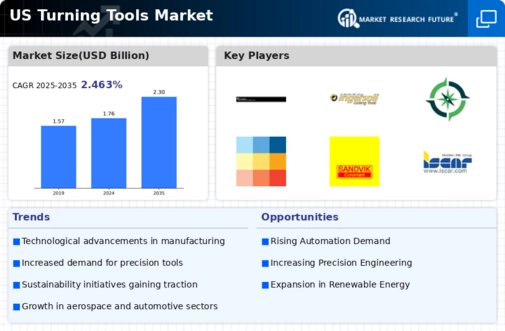 US Turning Tools Market Infographic