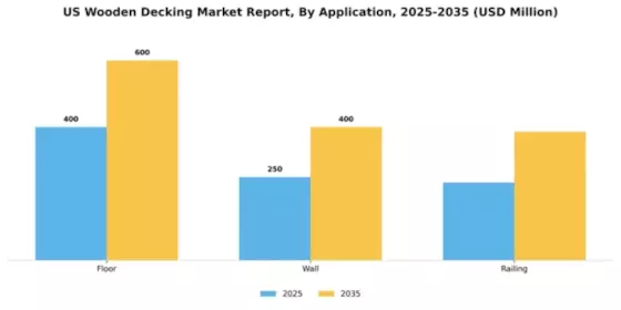 US Wooden Decking Market Segment Image 0