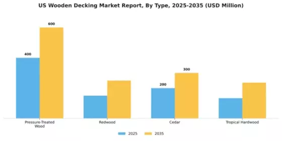 US Wooden Decking Market Segment Image 2