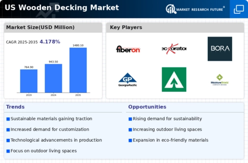 US Wooden Decking Market Infographic