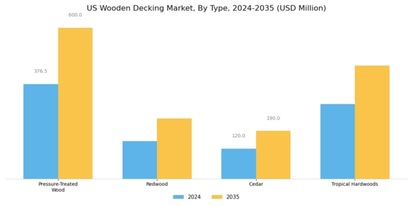 US Wooden Decking Market Segment Image 0