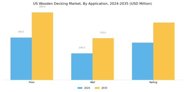 US Wooden Decking Market Segment Image 1