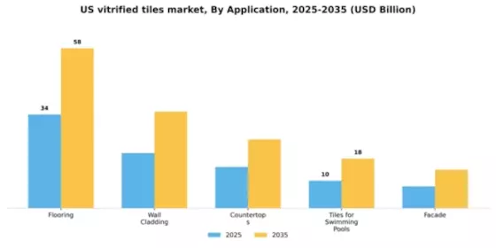 US Vitrified Tiles Market Segment Image 0