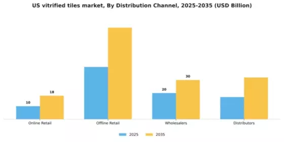 US Vitrified Tiles Market Segment Image 1
