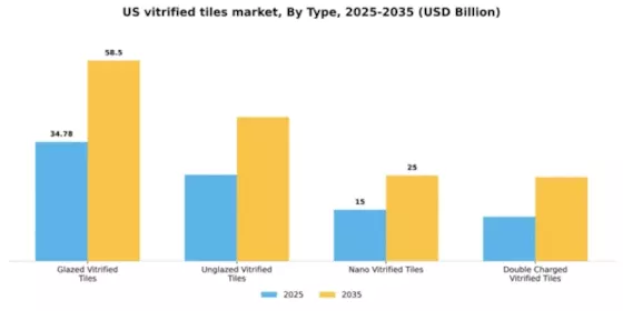 US Vitrified Tiles Market Segment Image 3