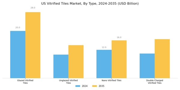 US Vitrified Tiles Market Segment Image 1
