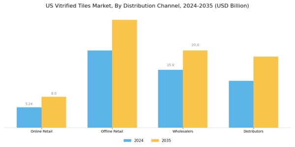 US Vitrified Tiles Market Segment Image 3