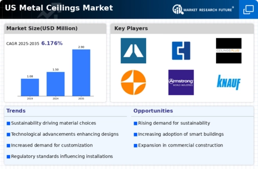 US Metal Ceilings Market Infographic