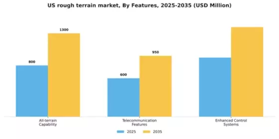 US Rough Terrain Crane Segment Image 2