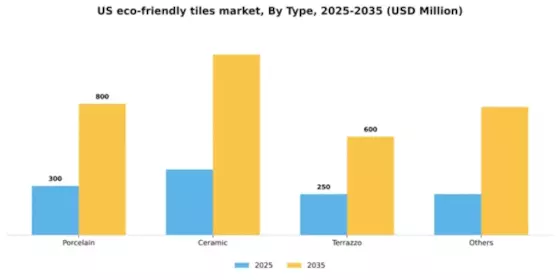 US Eco-friendly Tiles Market Segment Image 1