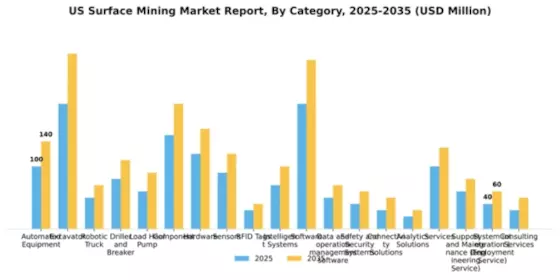 US Surface Mining Market Segment Image 1