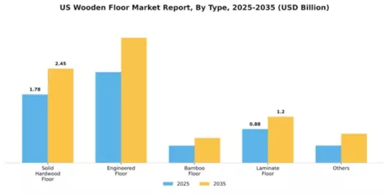 US Wooden Floor Market Segment Image 1