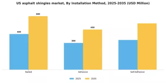 US Asphalt Shingles Market Segment Image 1