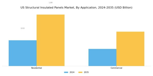 US Structural Insulated Panels Market Segment Image 1