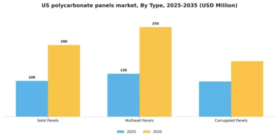 US Polycarbonate Panels Market Segment Image 1