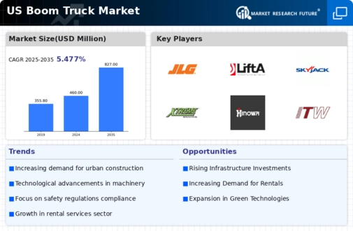US Boom Truck Market Infographic