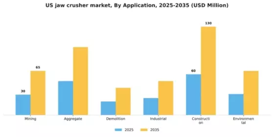US Jaw Crusher Market Segment Image 0