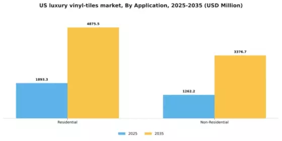US Luxury Vinyl Tiles Market Segment Image 0